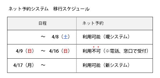 ネット予約移行スケジュール