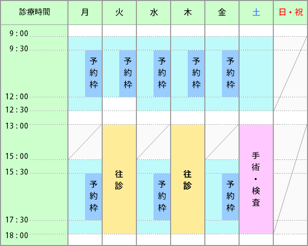 診療時間の表