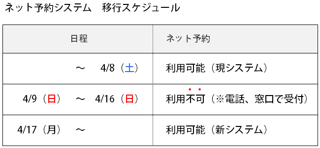 ネット予約移行スケジュール