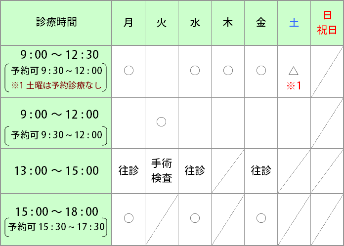 診療時間の表、お問い合わせのお電話の受付時間