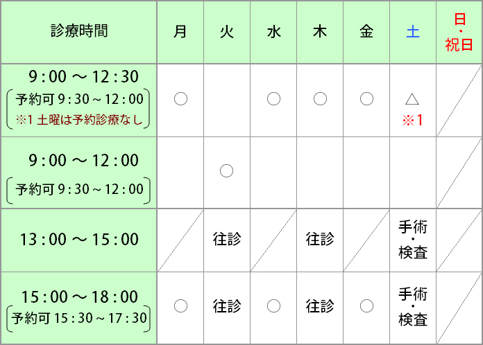 診療時間、予約診療時間の表